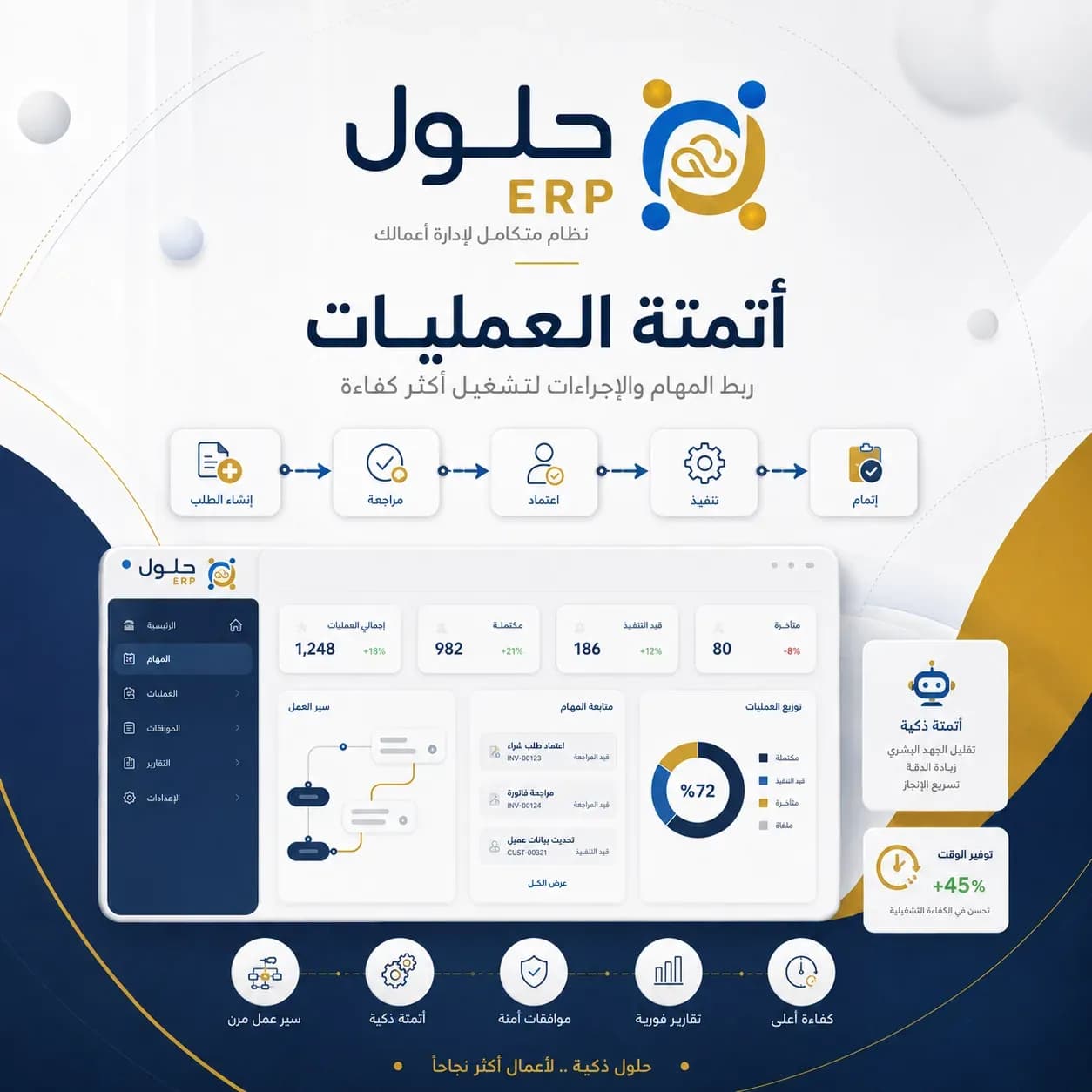 ERP Process Automation: Save Time and Eliminate Repetition