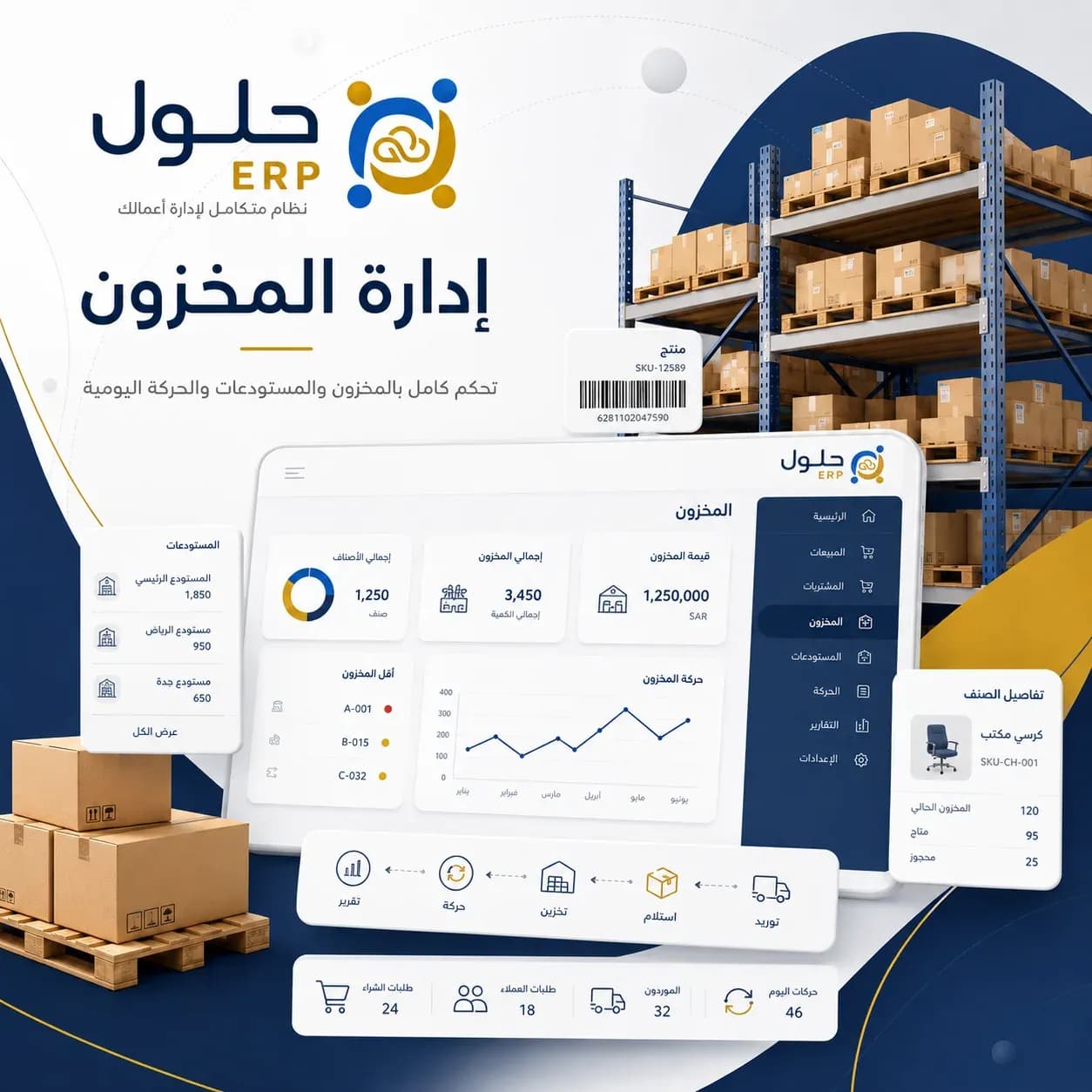Inventory Management with ERP: Reduce Waste and Improve Readiness