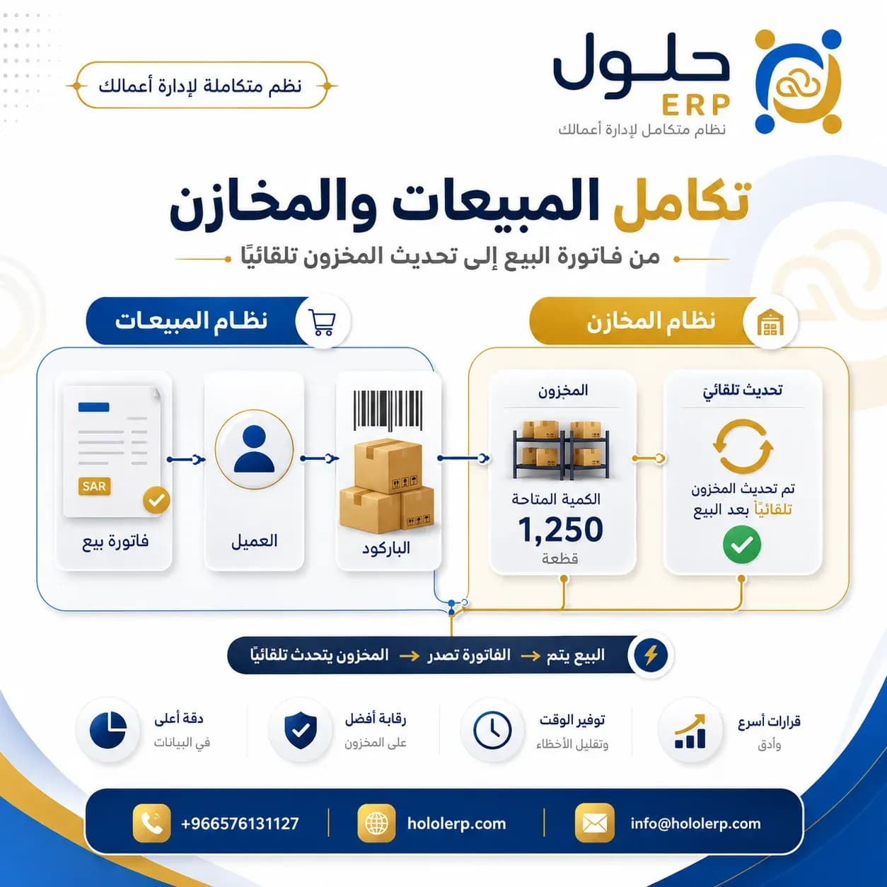 Integrate Sales and Inventory: Avoid Stockouts and Pricing Errors