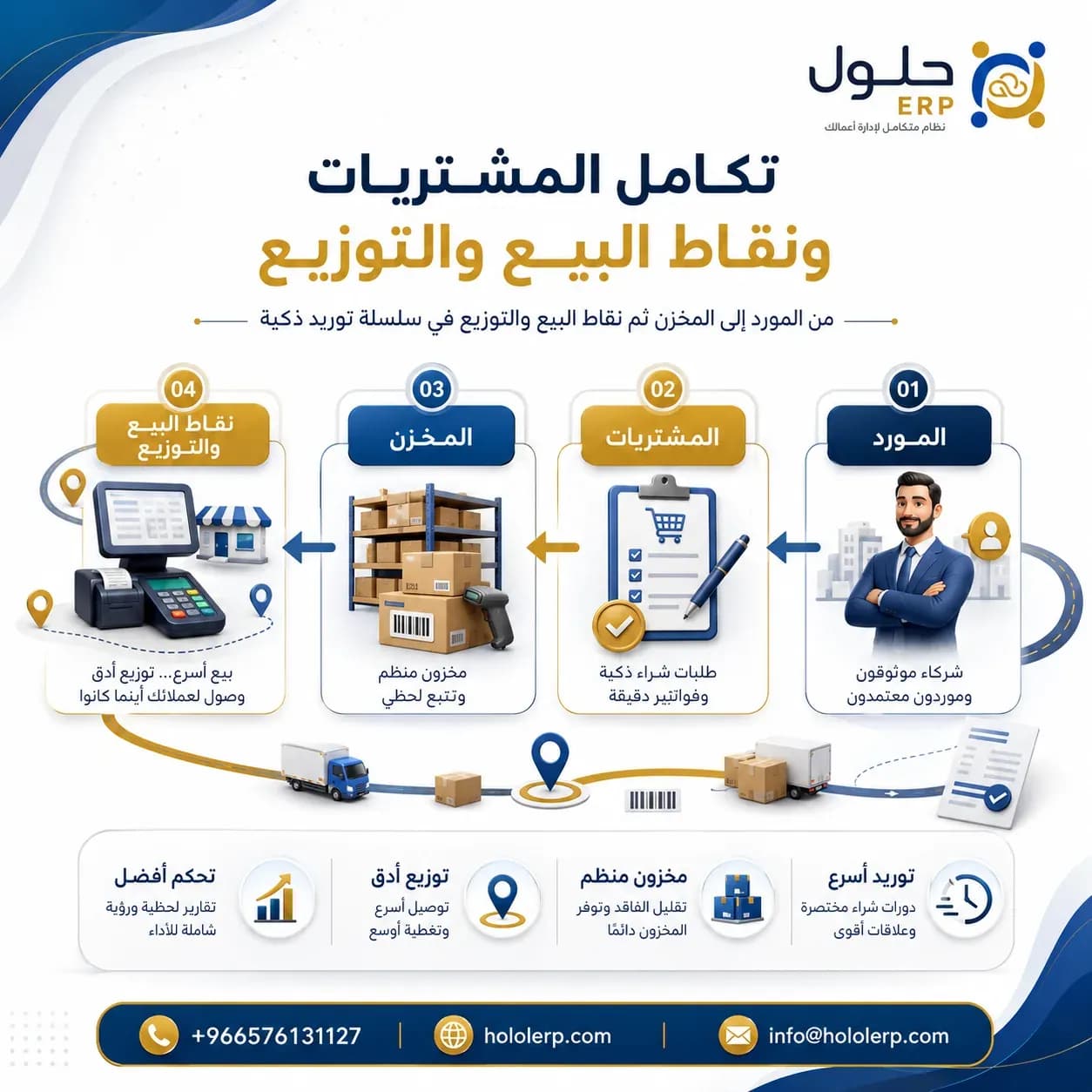 Integrate Purchasing and POS: A Faster Cycle from Order to Shelf